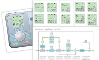 醫(yī)療電子設計與法規(guī) 從IDC設計到食品安全與營養(yǎng)咨詢服務的跨領域整合