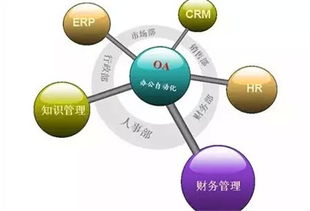 oa和erp 集成是一把雙刃劍