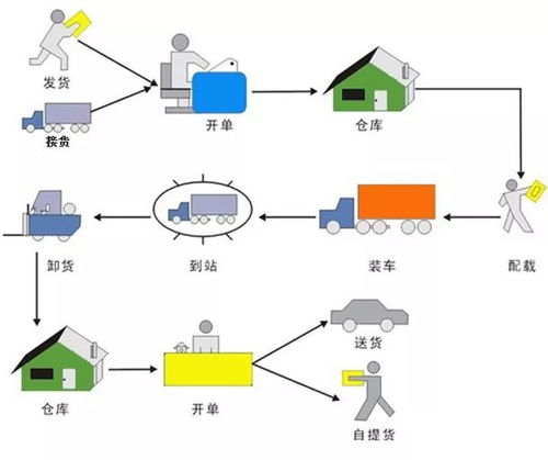 誰說學(xué)物流專業(yè),以后就是送快遞的