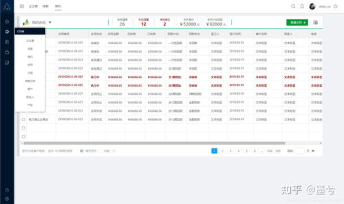 企業管理系統 hrm crm 0a 客戶管理 行政辦公系統 數據報表 銷售分析 人力資源管理系統