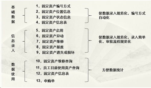 勤哲excel服務器自動生成oa辦公管理系統