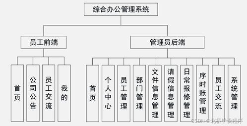 java php net python基于安卓的綜合辦公管理系統的設計與實現