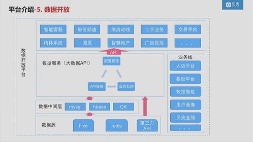 clickhouse在貝殼的應(yīng)用 不完整