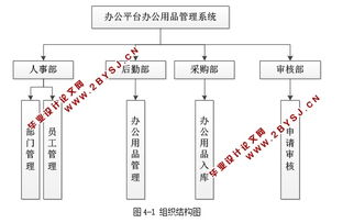 基于web辦公平臺辦公用品管理系統的設計與實現 asp.net,sql 含錄像