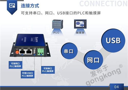 plc遠程辦公綜合管理系統新模式