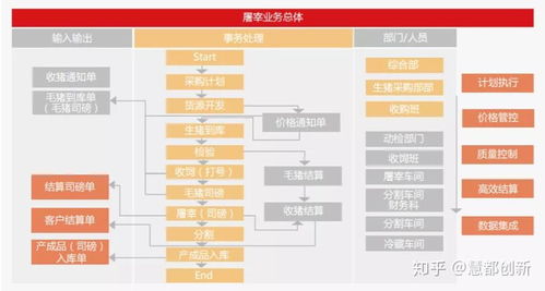 生豬屠宰管理系統(tǒng)如何設(shè)計(jì)與實(shí)現(xiàn)
