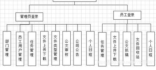 springbootoa系統(tǒng) 辦公管理系統(tǒng) 日程部門 公文任務(wù) 文件上傳下載 公告通知springmvc mysql javaweb