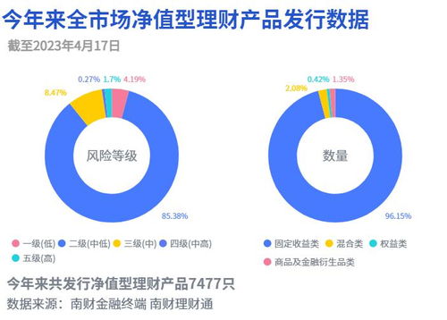 農銀時時付 霸榜國有行理財公司現金類理財榜單,蘇銀理財部分產品啟動每日計提超額報酬 機警理財日報