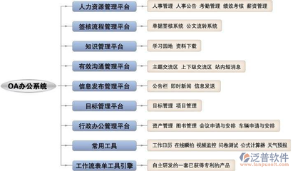 南京oa辦公系統