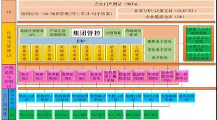 案例分析 | 南京鋼鐵:兩化深度融合助力企業(yè)個(gè)性化服務(wù)模式創(chuàng)新