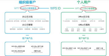 震驚了 金山wps要上市,已報ipo 實控人是雷軍,毛利率近90 ,中國互聯(lián)網奇跡般的存在 公司筆記