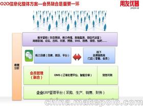 用友U管理軟件 供應商、價格與批發市場全解析