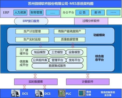 零部件行業(yè)MES系統(tǒng)解決方案與微締軟件股份辦公管理系統(tǒng)的價值
